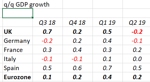 qq with new german data