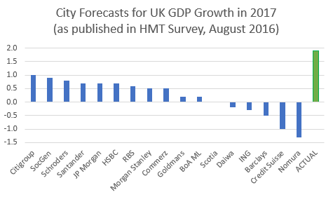CITY FORECASTS 2017