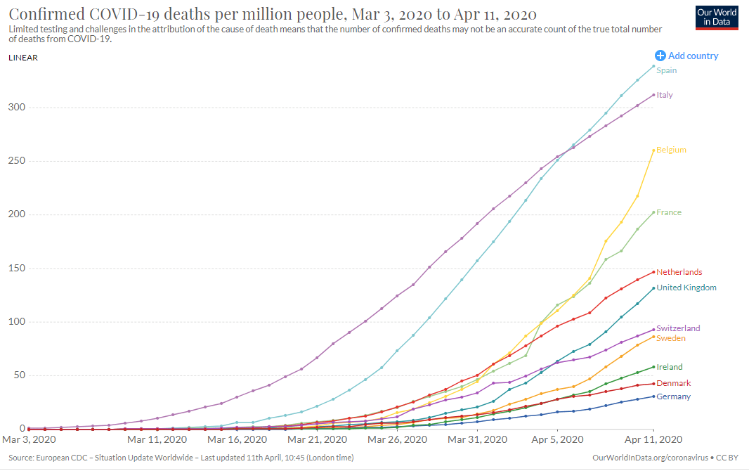 deaths per capita