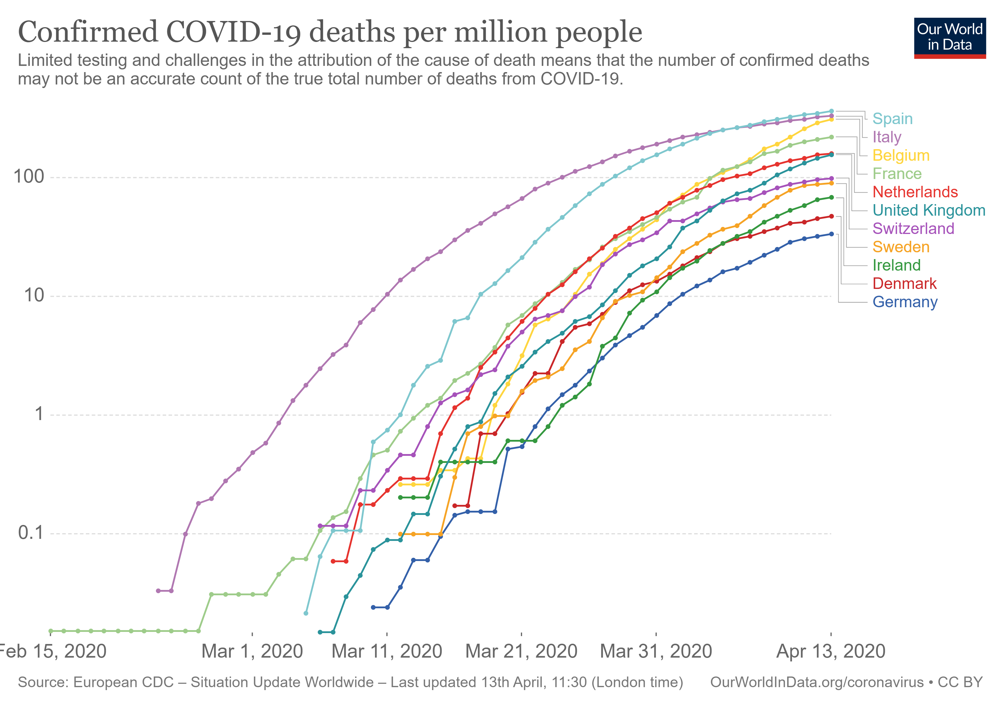 Charting coronavirus – down the rabbit hole… – Plain-speaking Economics