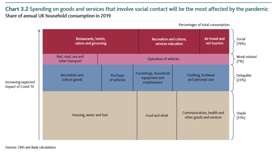 spending breakdown 3