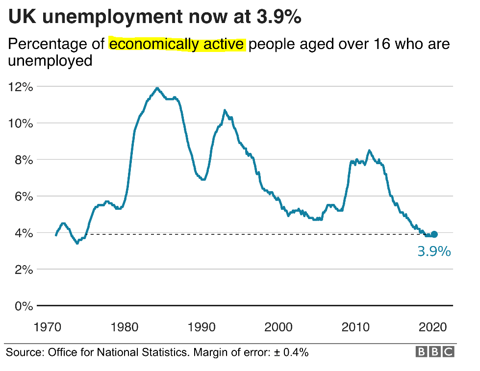 bbc unemployment