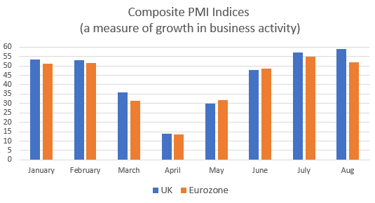 comp pmi aug