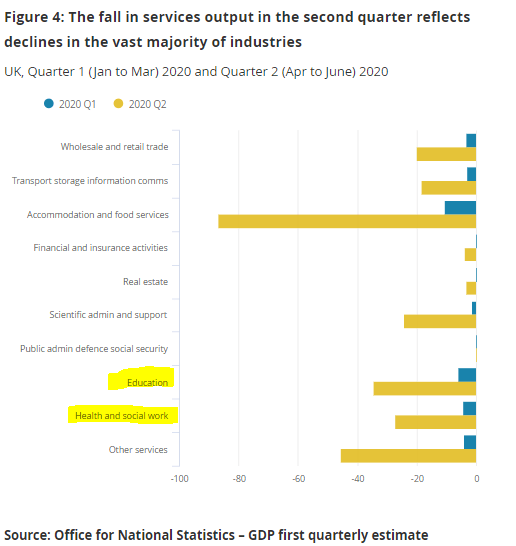 sector q2