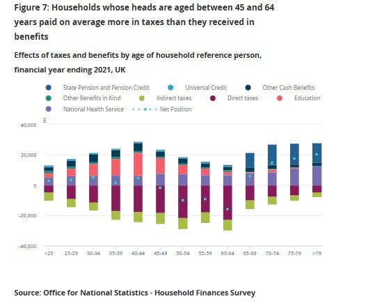 Ons Chart Are we becoming too dependent on the state? – Plain-speaking Economics